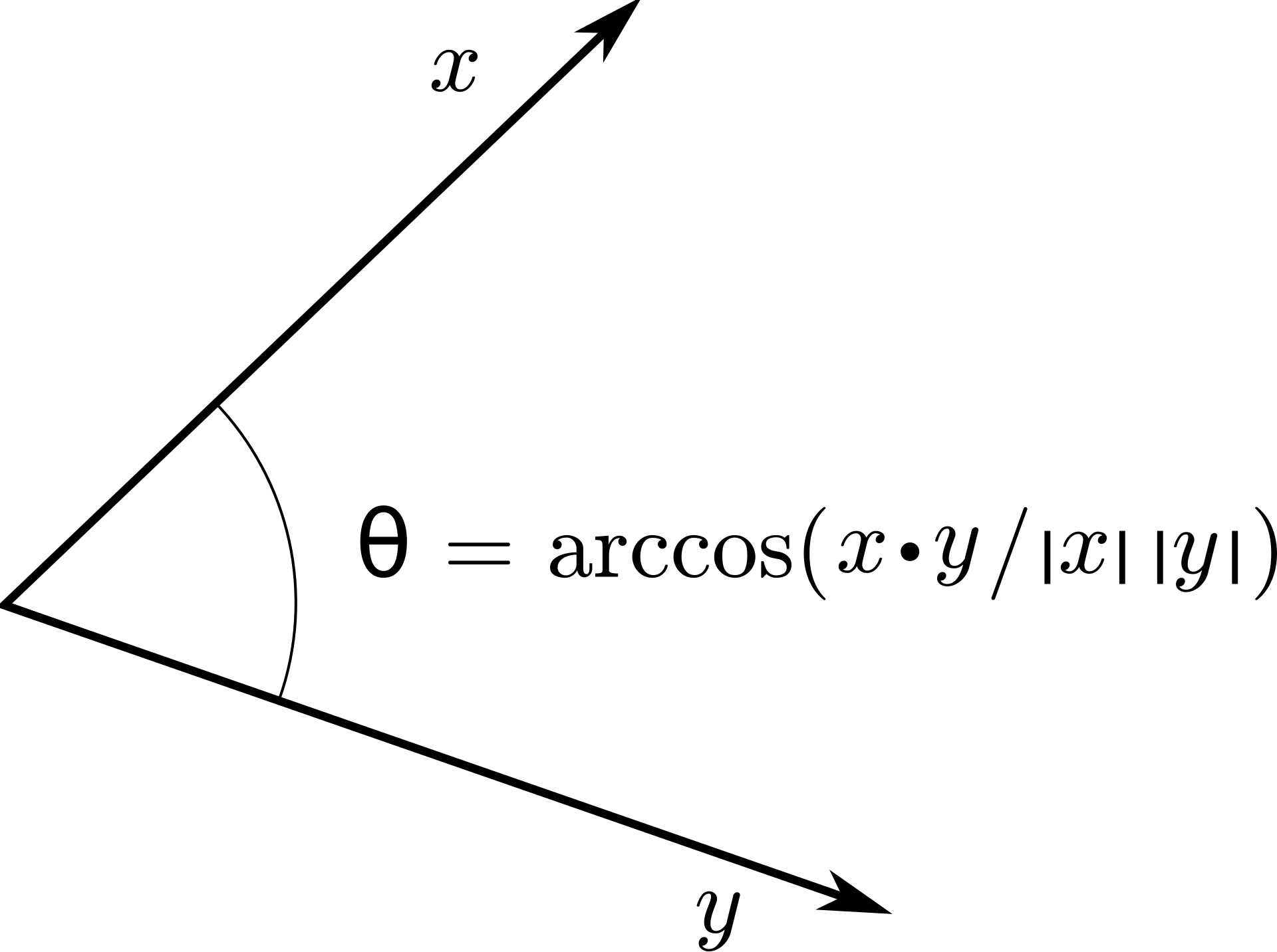 Visualization of the dot product