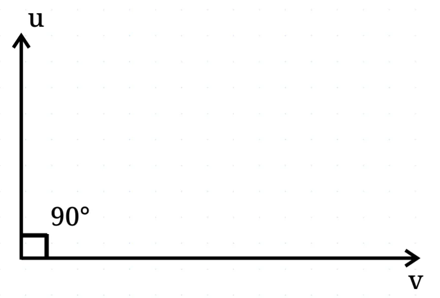 Two orthogonal vectors
